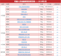 2019年2月機(jī)器人最新現(xiàn)貨庫(kù)存表