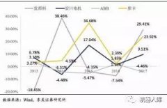 分析發(fā)那科機器人與其它三大家族的優(yōu)勢與區(qū)別