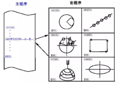 技術(shù)干貨——發(fā)那科宏程序精裝版
