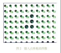 攝入點(diǎn)陣板的圖像