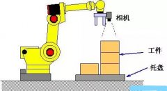 技術(shù)干貨-發(fā)那科機(jī)器人十大視覺(jué)功能詳解